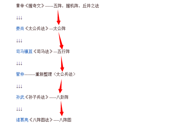 诸葛亮名成八阵图为何不多摆几个呢有四个原因