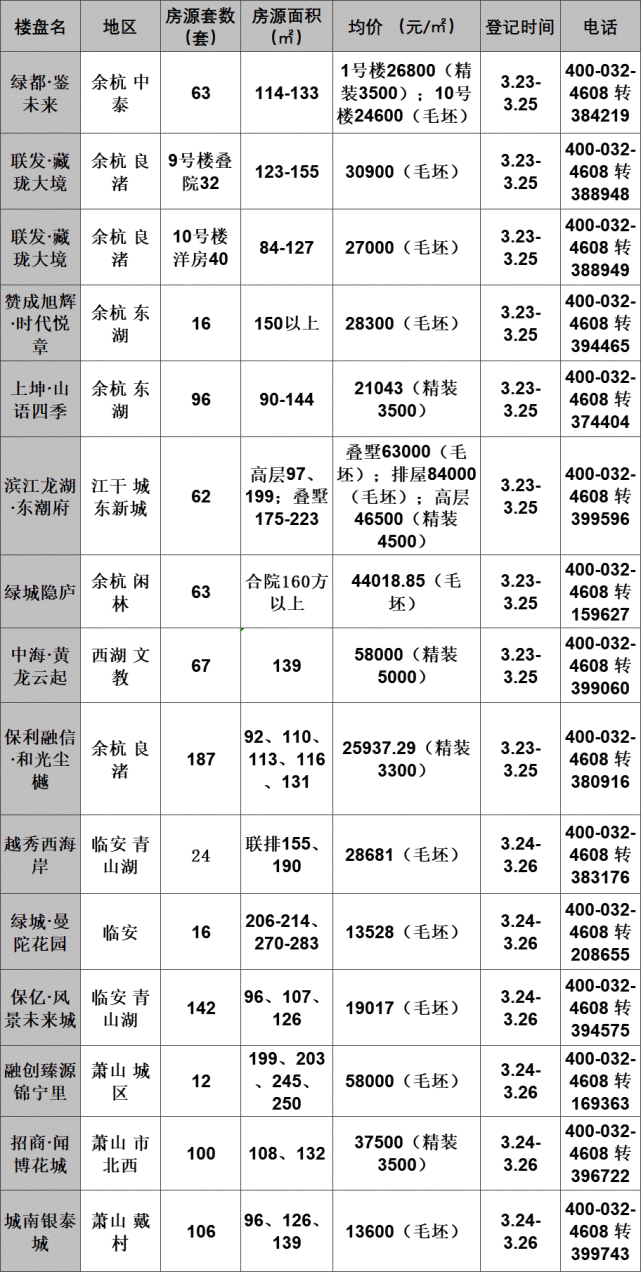 杭州今年一次性新增小客车指标2万个 新增阶梯摇号将在5月举行