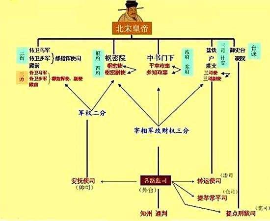 那是宋朝的"馆阁"玩剩下的东西