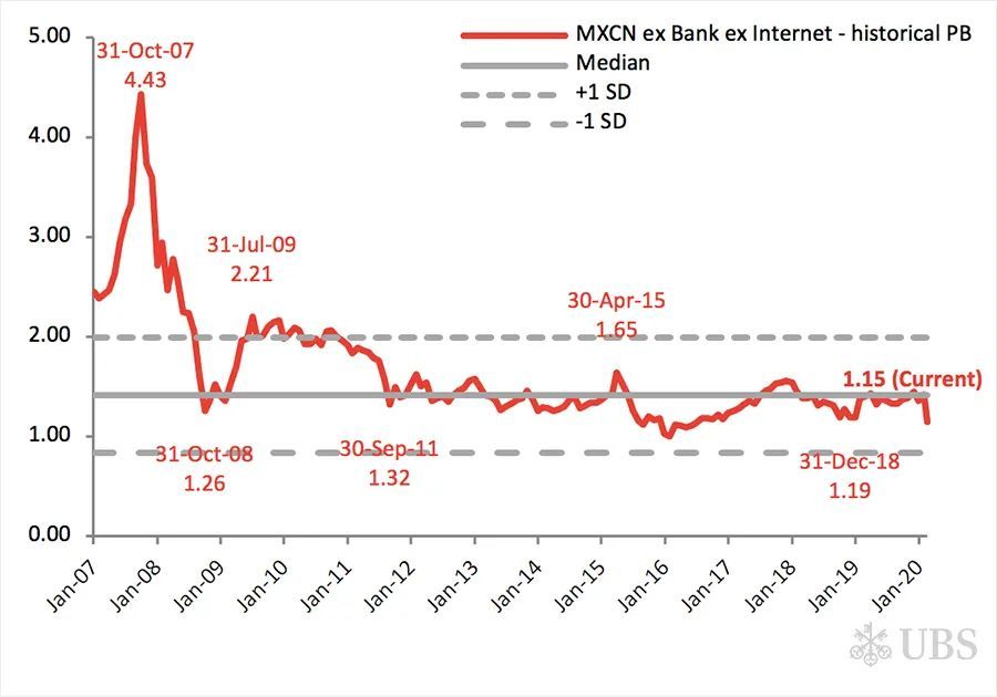 瑞银中国股票策略:2008年对当前市场的启发