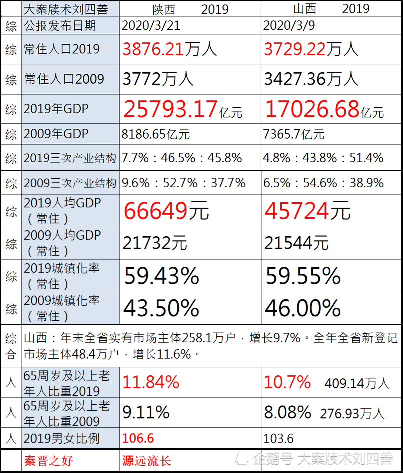 粮食产量和人均gdp_印度的GDP增速真实吗(2)