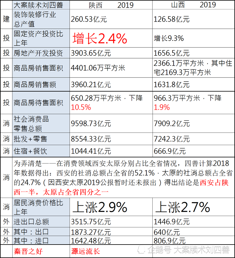 粮食产量和人均gdp_印度的GDP增速真实吗(2)