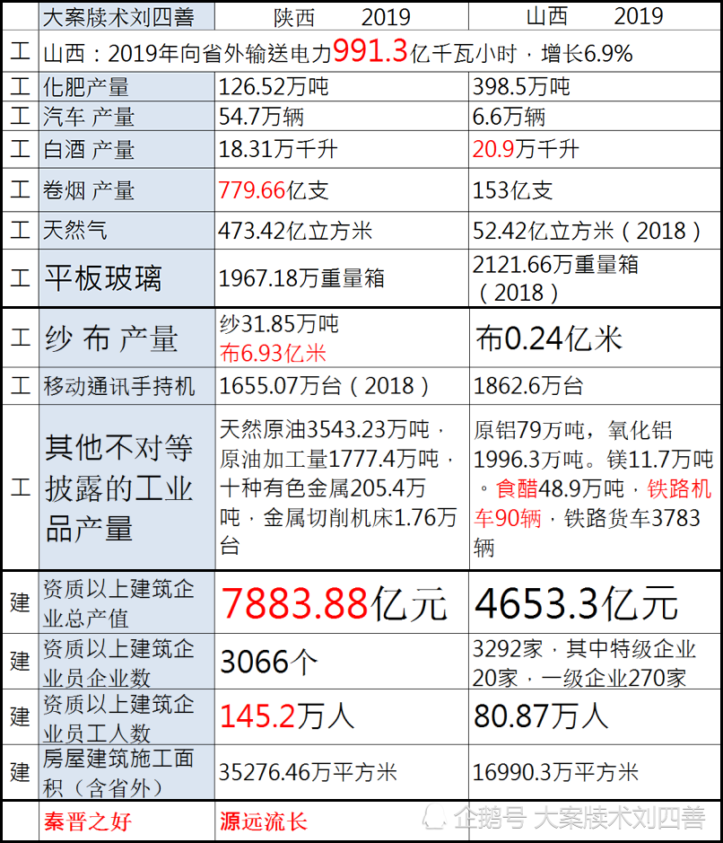 粮食产量和人均gdp_印度的GDP增速真实吗(2)