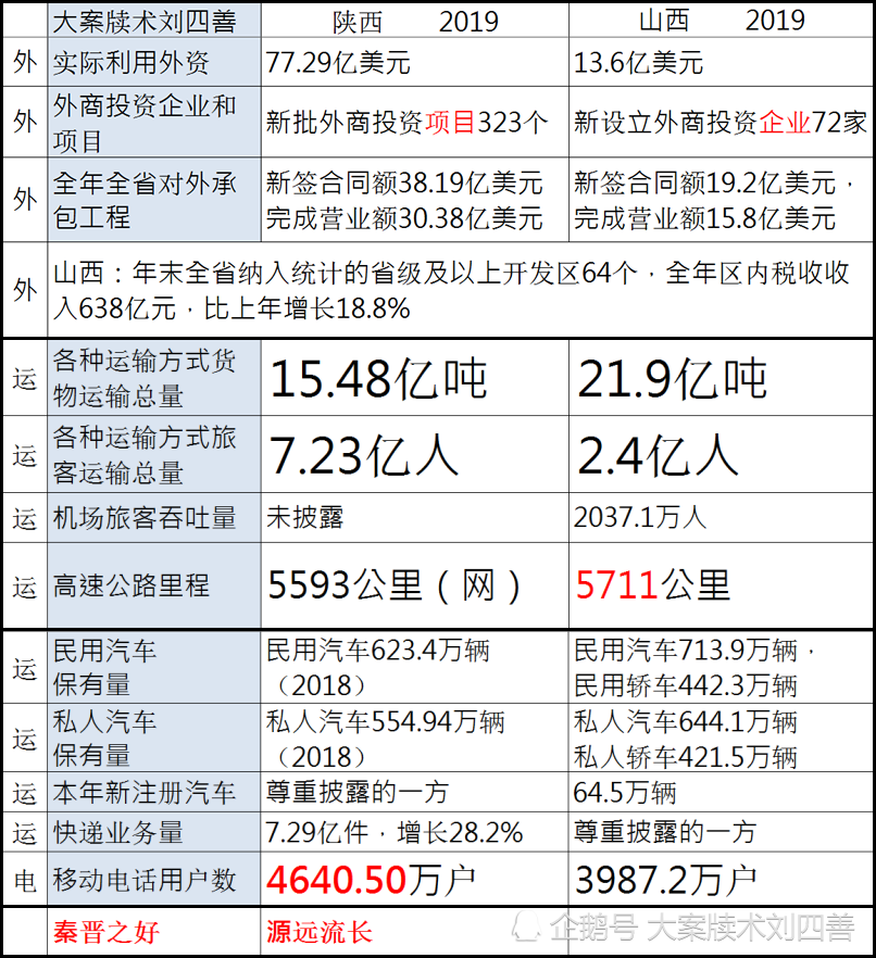 粮食产量和人均gdp_印度的GDP增速真实吗(2)