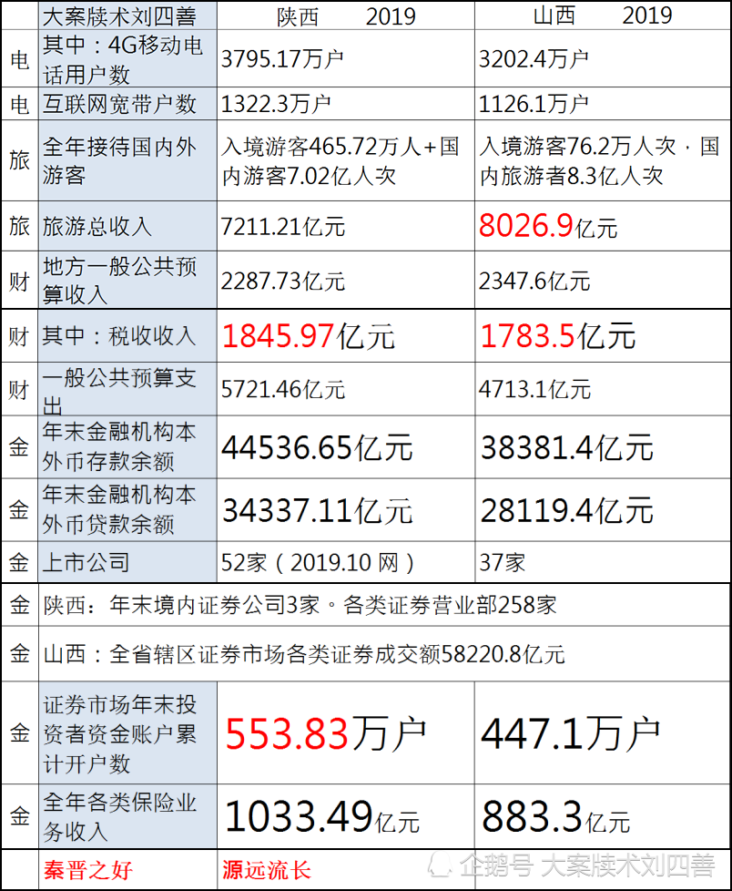 粮食产量和人均gdp_印度的GDP增速真实吗(2)