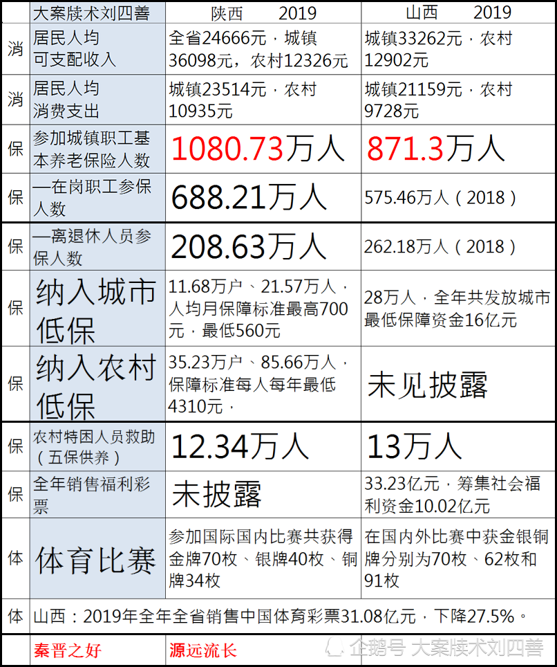 粮食产量和人均gdp_印度的GDP增速真实吗