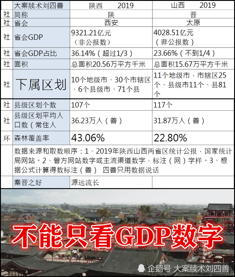 粮食产量和人均gdp_印度的GDP增速真实吗(2)