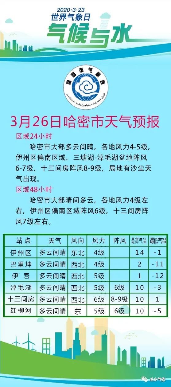 3月26日哈密市天气预报