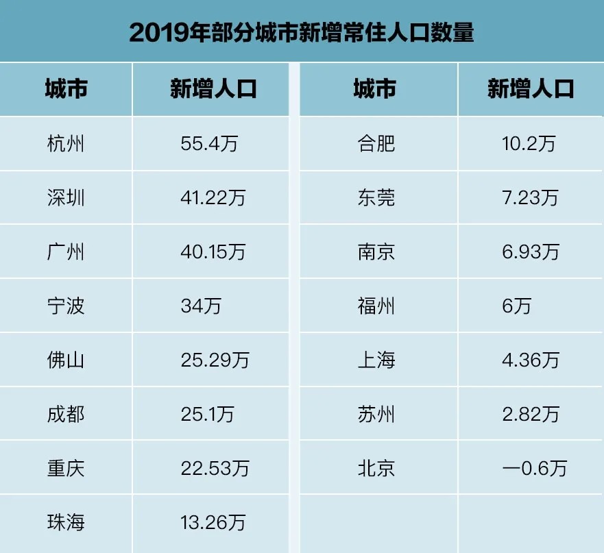 上海常住人口数量2021_常住人口登记卡