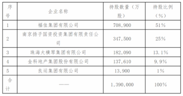 起底王义政:从消防兵到安邦系接盘侠