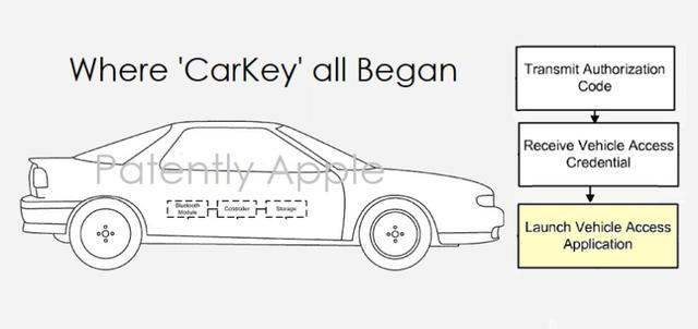 苹果发布iOS 13.4新增CarKey功能 宝马或首次支持iPhone开车门