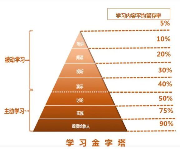 2020,在悄悄犒赏那些高效学习的人