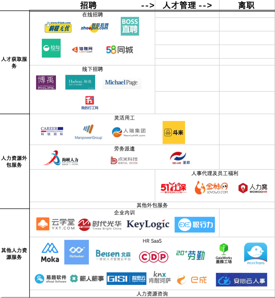 互联网招聘平台_精品案例 金融行业互联网招聘平台现状分析(2)