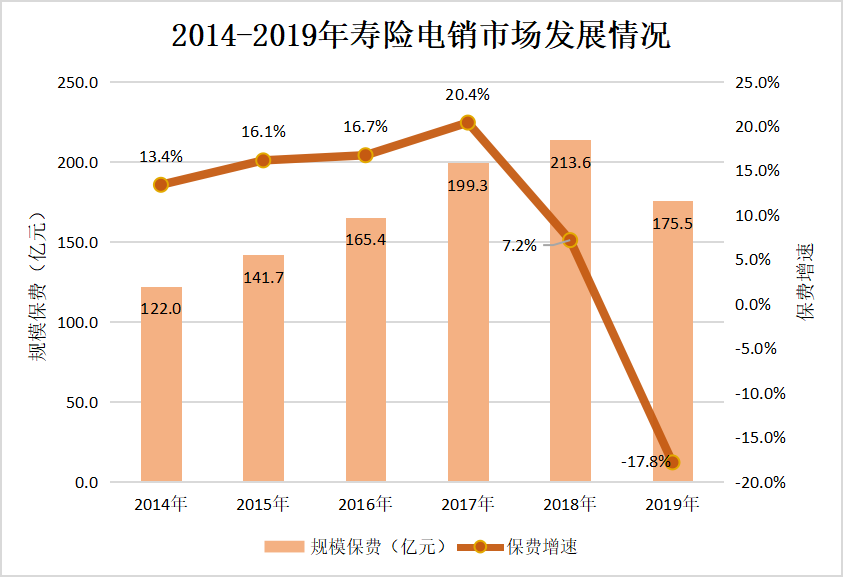 中英人寿排名_中英人寿(2)