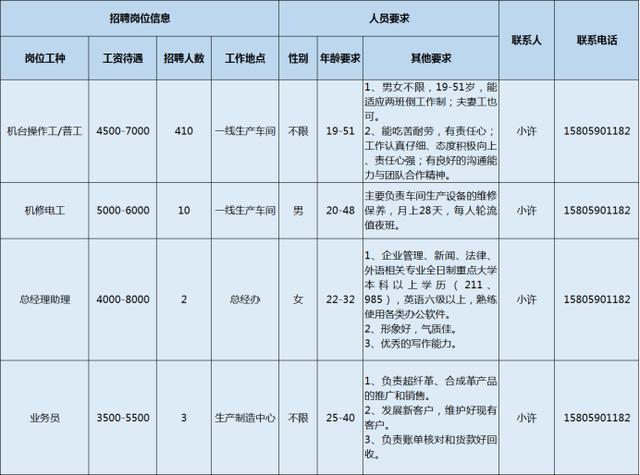 厦门钨业招聘_招聘信息 厦门钨业九江金鹭2021届校园招聘(4)