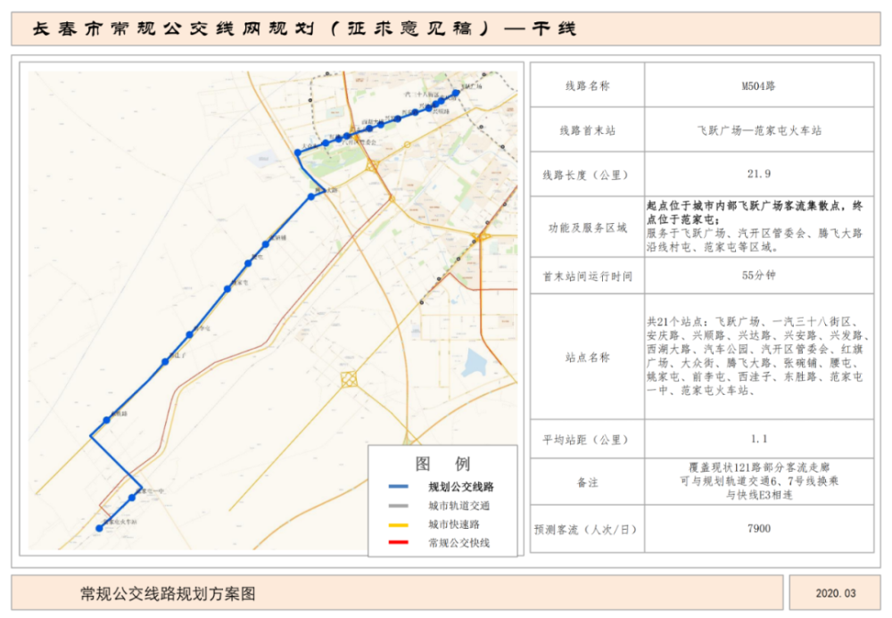 地铁5,7号线延长线,公主岭安排上了?哪些楼盘有利好_腾讯新闻