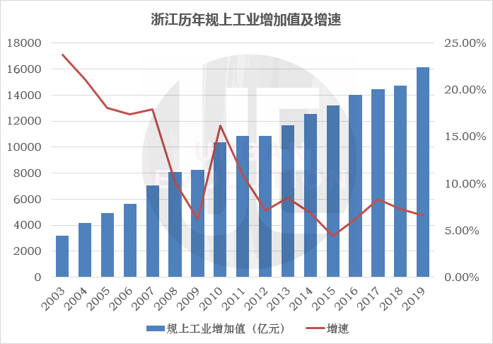 gdp从何而来(3)