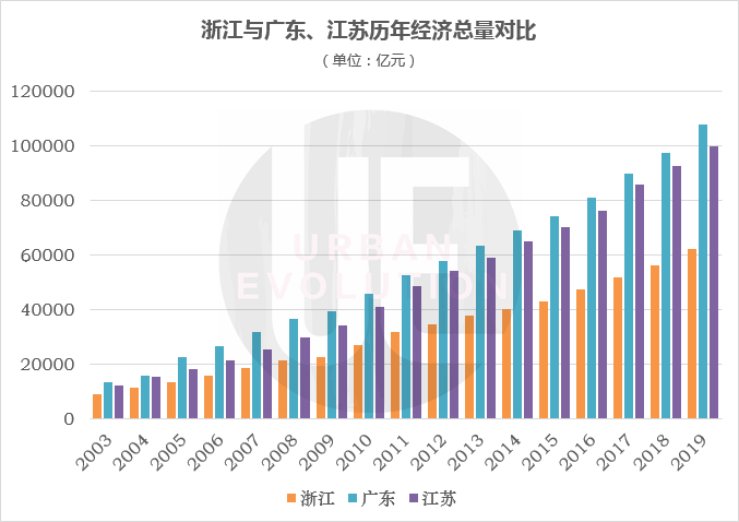 2019年全球经济总量_经济总量全球第二图片(2)