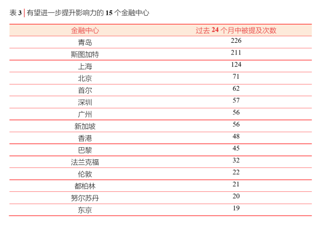 国际经济总量排名_德国经济总量世界排名(3)