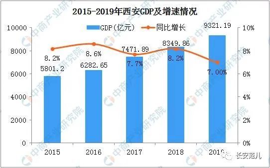 2020合肥gdp