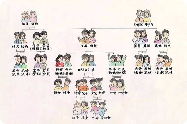 不叫爷爷叫外公,爸爸批评女儿反被怼,女儿:学校就是这么教的