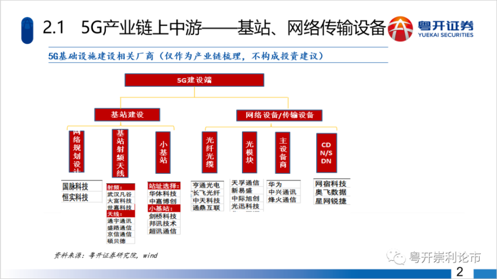 新基建系列:5g产业链梳理