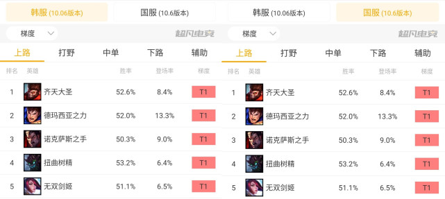 lol韩服和国服的区别_lol国服改韩服声音吧_lol国服体验服官网