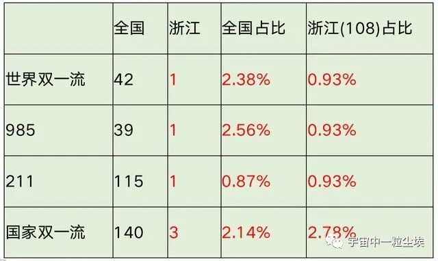 浙江大专排名_浙江毒蛇排名图片(2)