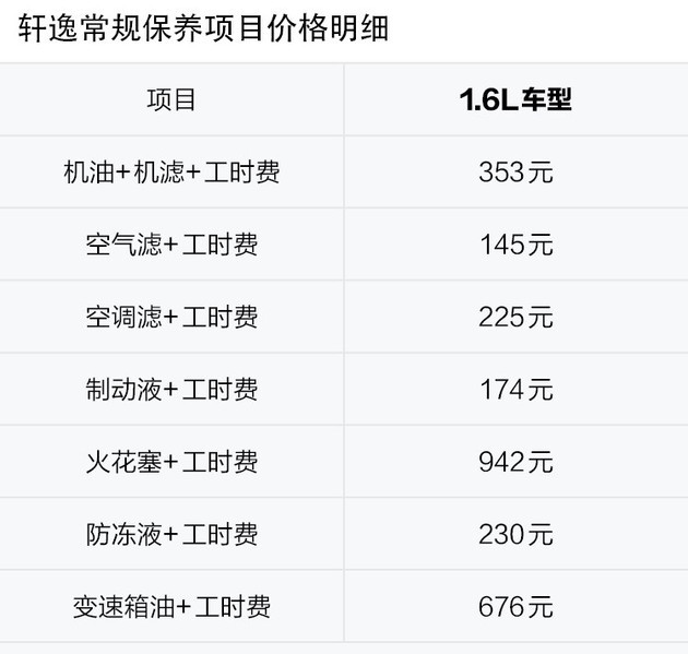 轩逸常规保养项目价格明细