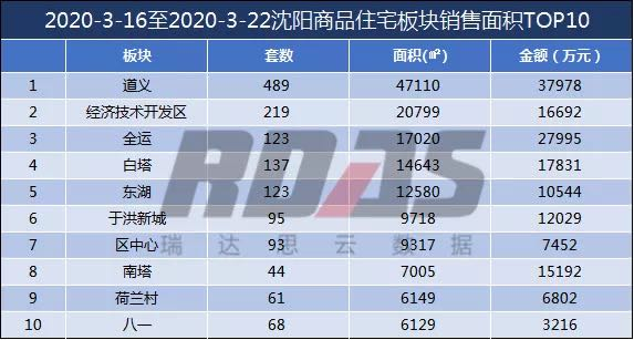 沈北新区2020年gdp_2020沈北新区一模英语(3)