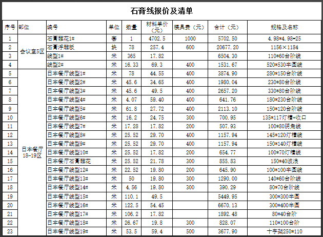 没法更全了