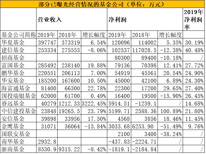 香港基金公司排名_香港华夏基金(2)