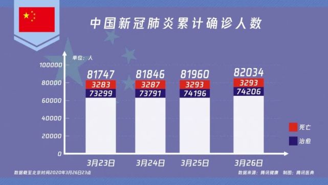 全球新冠确诊病例超52万,美国确诊数超过中国