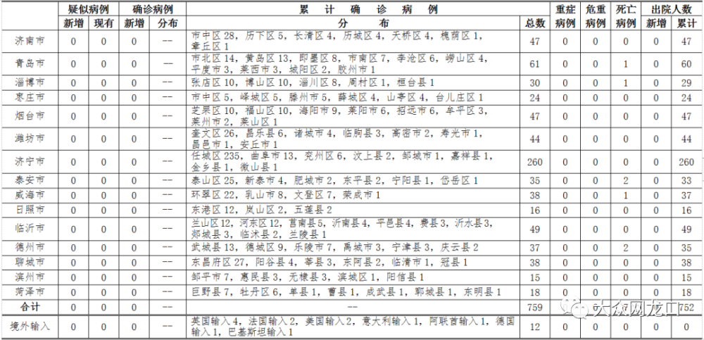 龙口人口数_DOC龙口 DOC格式龙口素材图片 DOC龙口设计模板 我图网