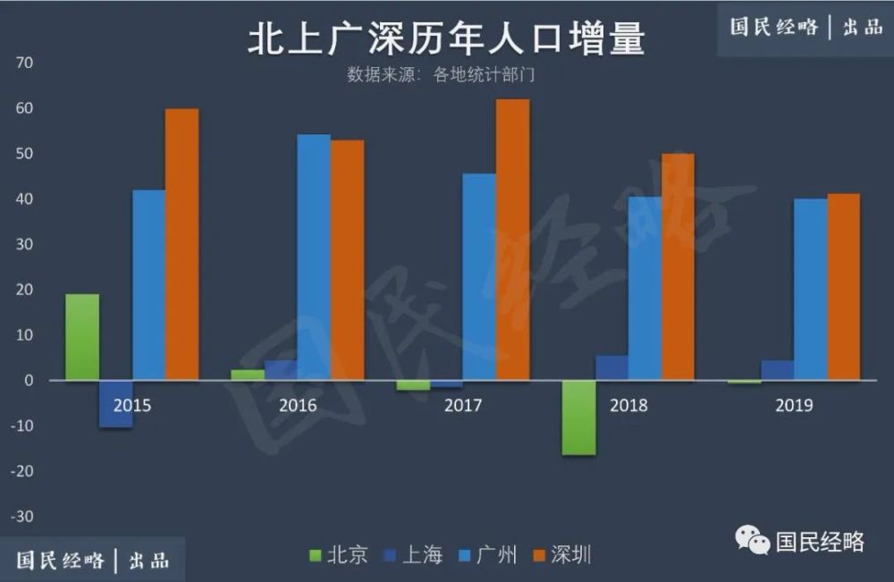 北京最近5年人口变化_小舞5年后图片(2)