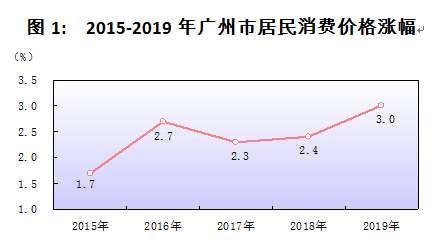 人均可支配收入 广州_人均可支配收入折线图(2)
