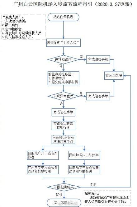 广州白云机场最新入境流程图公布!