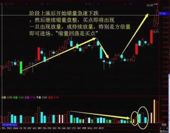 a股的风向标异动:券商股大涨,现在卖入一直拿到牛市来临,能赚多少钱?