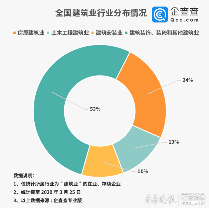 2020年中国建筑业占GDP_2020年中国gdp