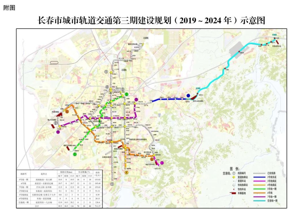 仅仅23公里,长春地铁7号线,如何通达全城?