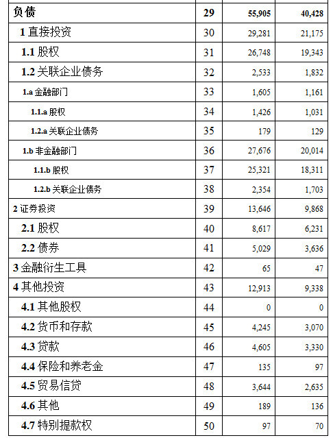 国家外汇局:2019年末我国对外金融资产77145亿美元