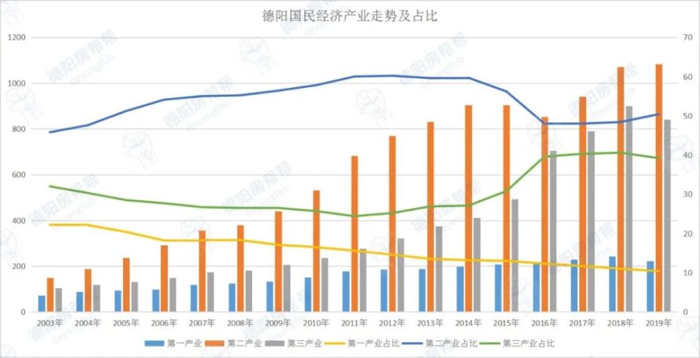 德阳gdp怎么_四川德阳图片
