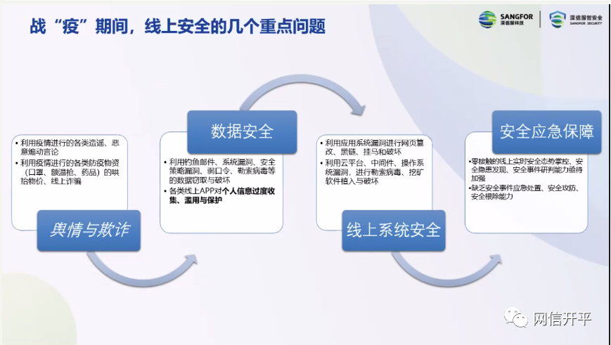 聚焦政务大数据安全及安全运营问题,唐山两地网信办组织开展学习活动!