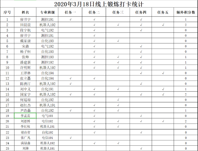 线上体育锻炼打卡活动排行榜来啦