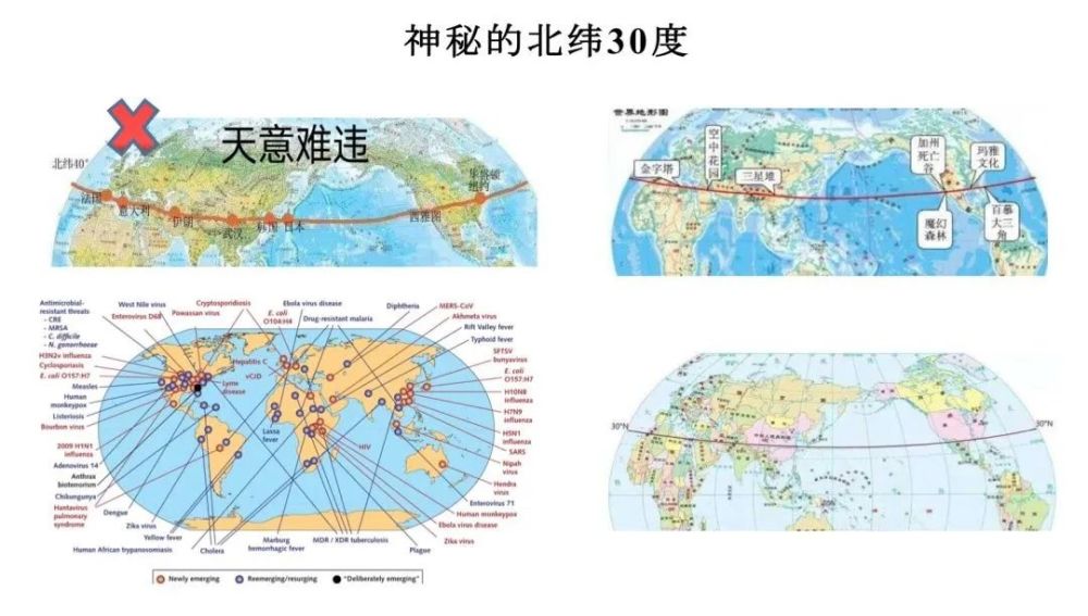 这些新发传染病多发生在北纬30度和南纬30度,也就是越靠近赤道的地区