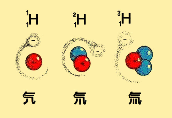 02,超重水不到十亿分之一.我们知道,氢元素一共有三种同位素