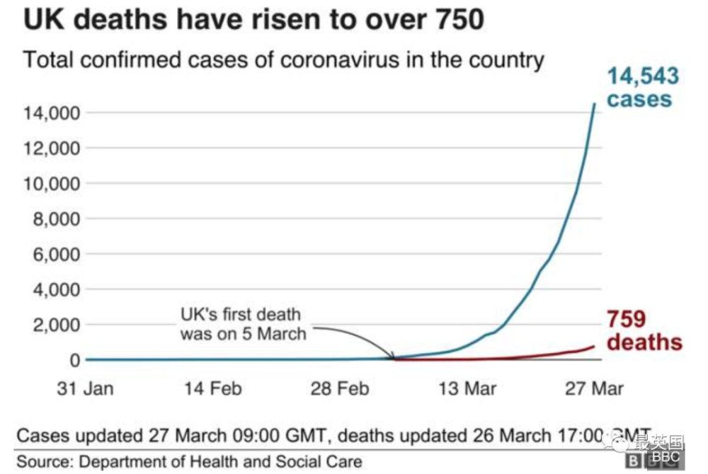 英国硬核领导班子带头"群体免疫":我们终将战胜病毒!