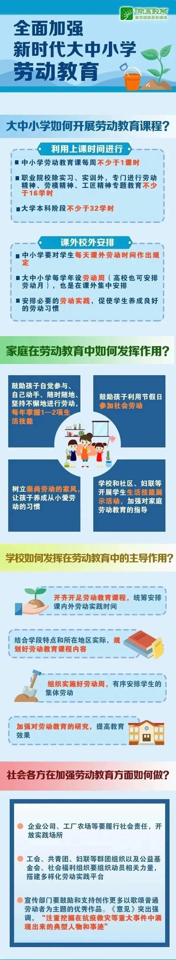 近日,中共中央,国务院印发了《关于全面加强新时代大中小学劳动教育的