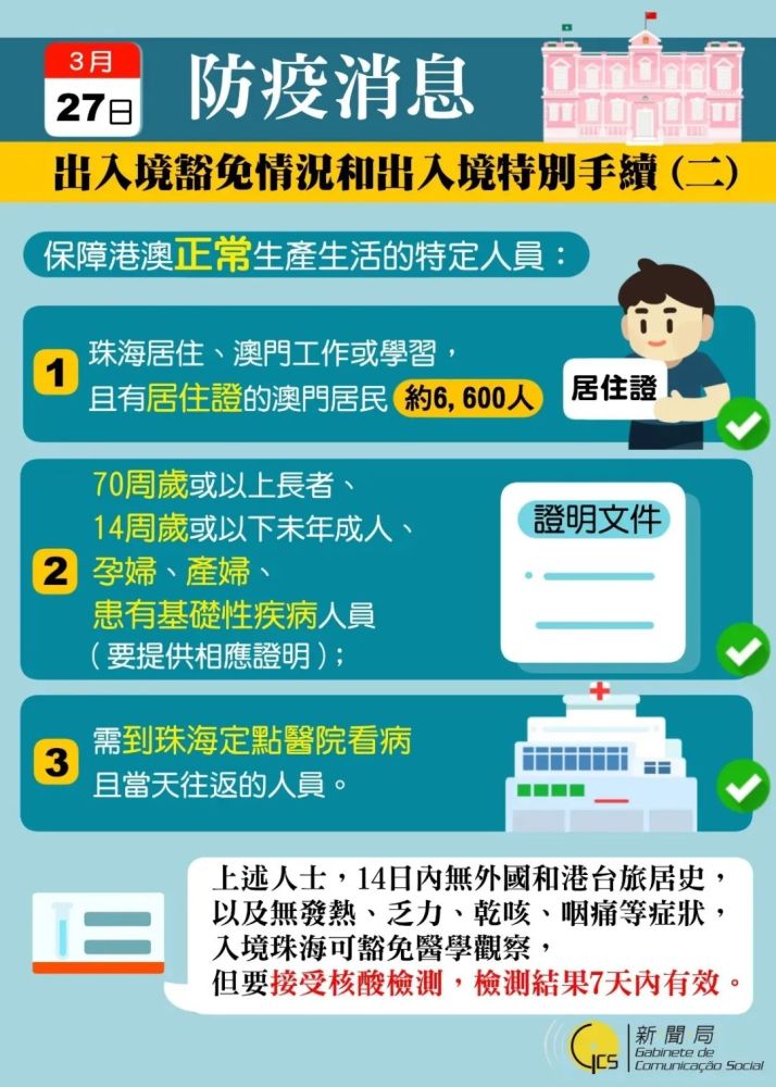 求学人口包括_人口普查图片(2)