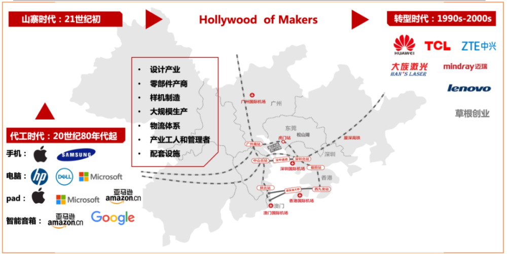 大湾区制造业40年演变